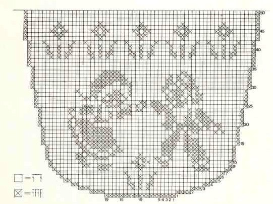 patron tablier patchwork
